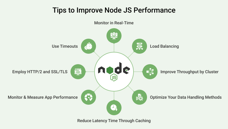 Tips to Improve Node JS Performance